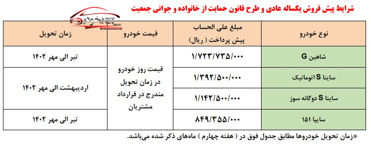 شرایط جدید پیش فروش محصولات سایپا - آذر 1401